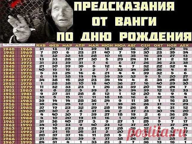 (82) Одноклассники