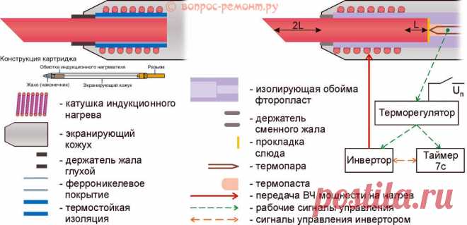 Паяльник своими руками: прямого нагрева, импульсный, индукционный