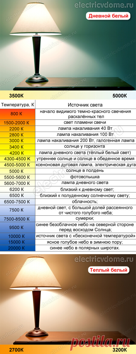 Цветовая температура светодиодных ламп таблица источников
