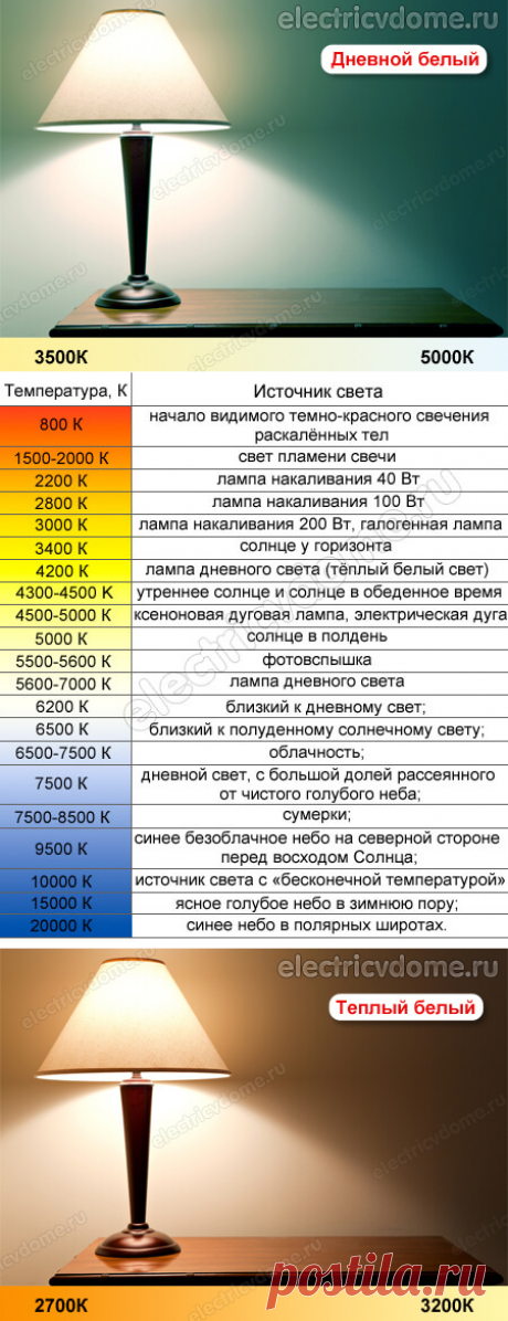 Цветовая температура светодиодных ламп таблица источников
