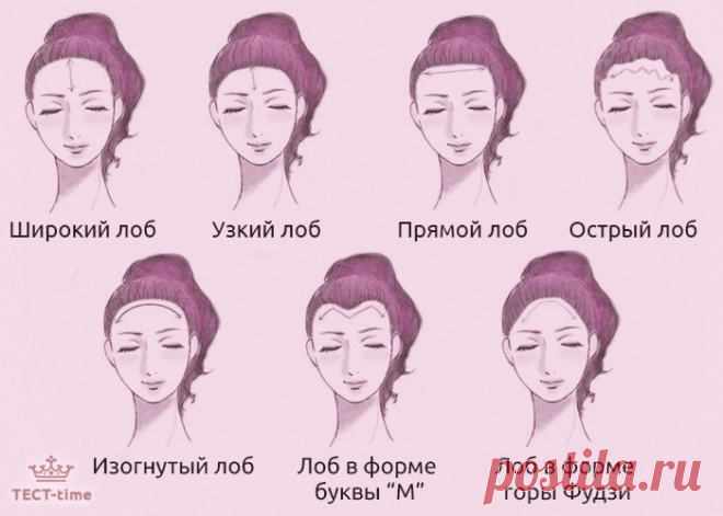 Тест: что форма лба может рассказать о вашем характере