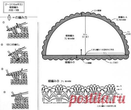 Вязание ажурной шали