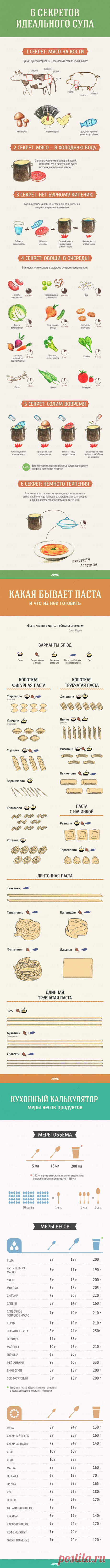 Гид по кухне и готовке