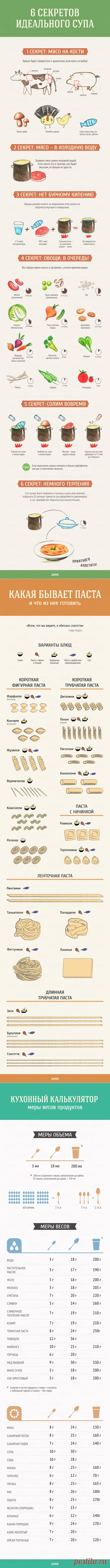 Гид по кухне и готовке