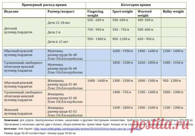 ВЯЗАНИЕ НА СПИЦАХ | Записи в рубрике ВЯЗАНИЕ НА СПИЦАХ | сундучок премудростей