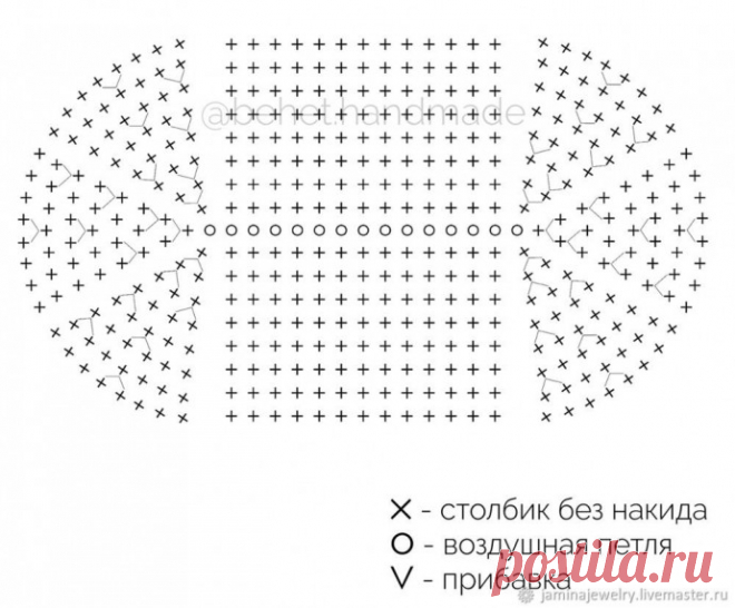 Коврик из старой одежды