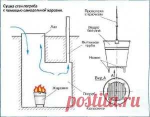 Полезные советы для дома » Страница 4