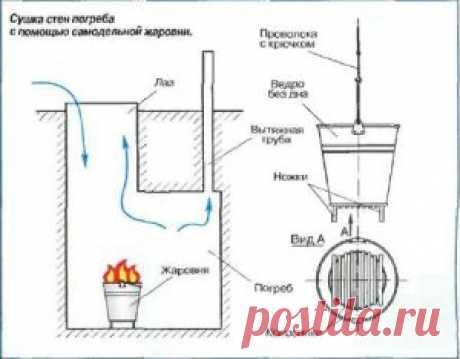 Полезные советы для дома » Страница 4