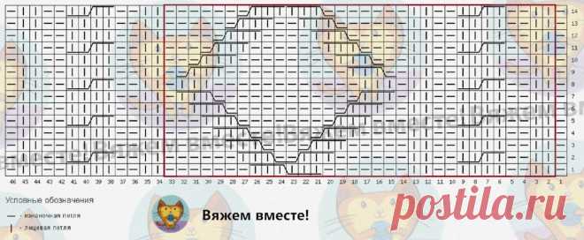 Вязаные модели из коллекции Shein. Свежие новинки и мои схемы — 7 джемперов | Вяжем вместе! | Дзен
