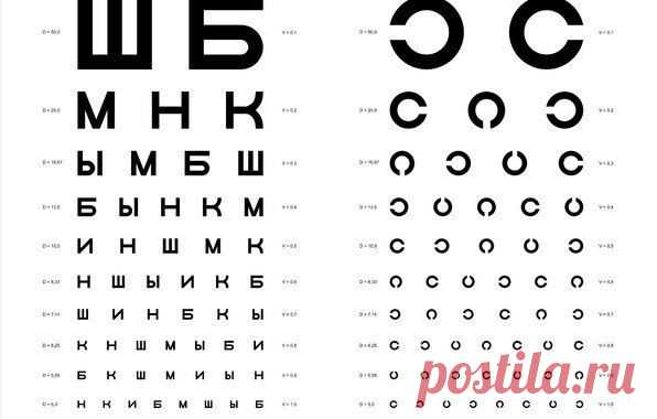 Для предотвращения близорукости упражнения для глаз