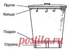Сделай сам!