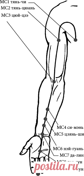 Меридиан перикарда (МС). 2 в 1. Массаж. Полное руководство + Целительные точки тела. Полный справочник