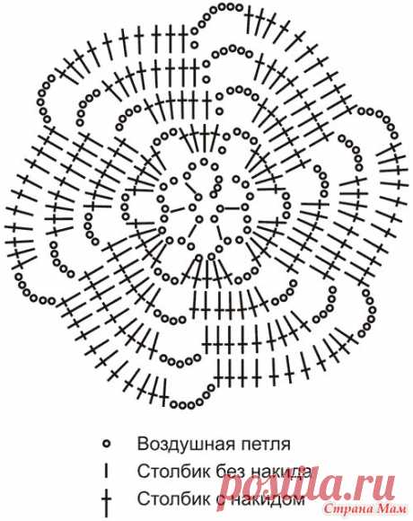 *Подборка Мотивов - Все в ажуре... (вязание крючком) - Страна Мам