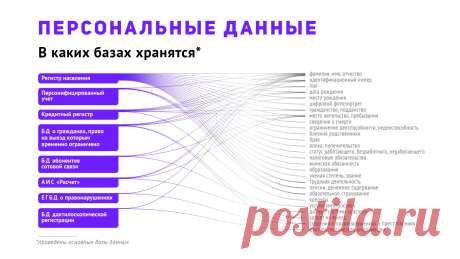 Аналіз баз дадзеных, якія існуюць у краіне | РПГА "Беларускі Хельсінкскі Камітэт"