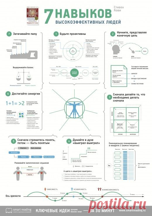 ИНФОГРАФИКА: 7 навыков высокоэффективных людей - Лайфхакер