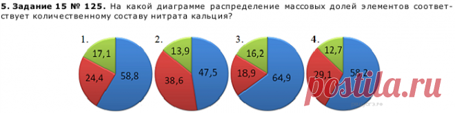 ОГЭ химия - тесты и варианты 2022 год