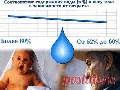 ВОДА - это жизнь!