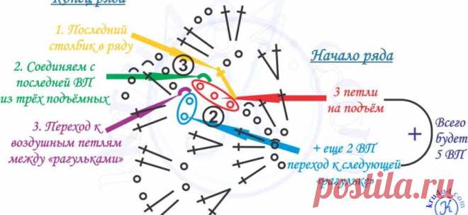 Читать схему вязания крючком Как это делать Общие принципы