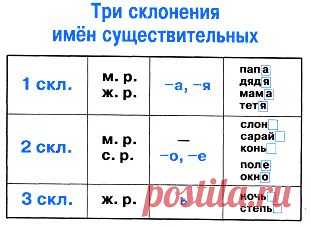 склонение имен существительных - Поиск в Google