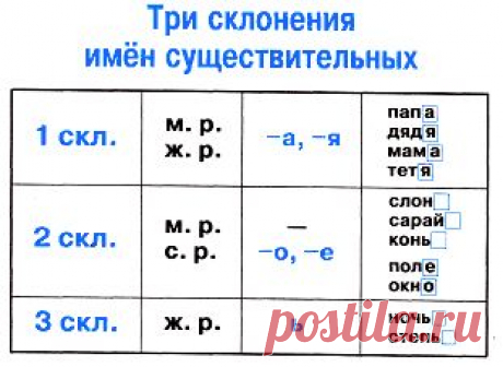склонение имен существительных - Поиск в Google