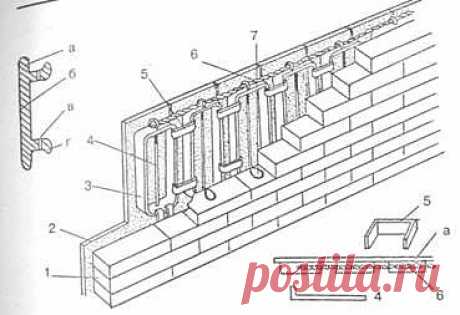 Печи и камины. Практические советы по строительству \ Печная кладка \ Облицовка печи израсцами