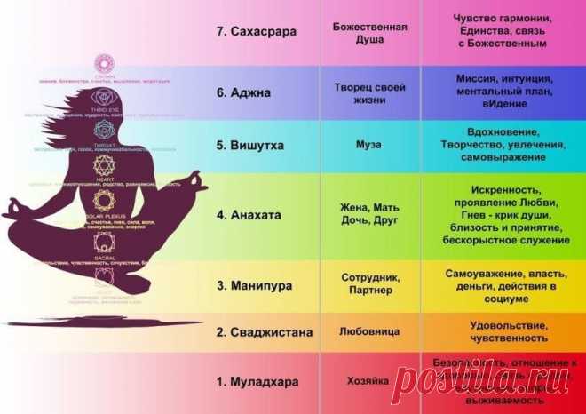 Как мы блокируем свои чакры