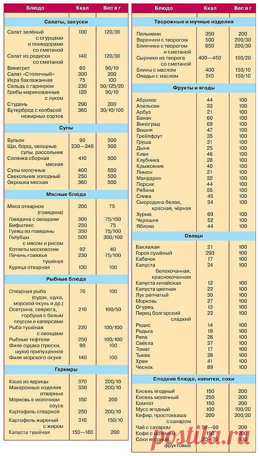 КАЛОРИЙНОСТЬ ПРОДУКТОВ ПИТАНИЯ