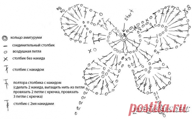 Бабачки крючком