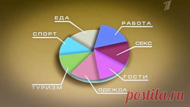 Здоровье - Сбрось лишнее. Результаты группы `Худеем с диетой + таблетки` - Первый канал