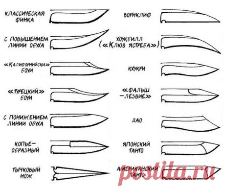 На заметку!