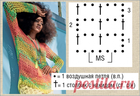 15 восхитительных моделей, связанных крючком из пряжи секционного окрашивания | МНЕ ИНТЕРЕСНО | Яндекс Дзен