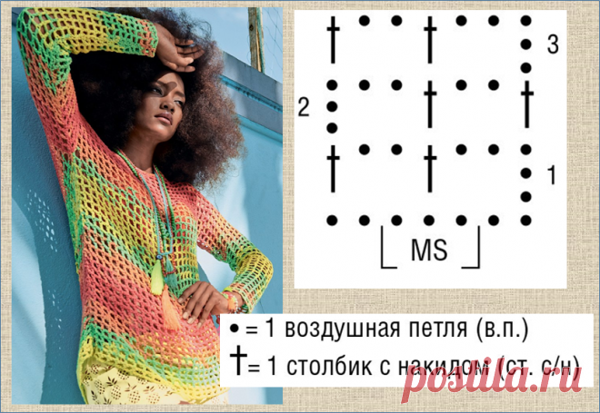 15 восхитительных моделей, связанных крючком из пряжи секционного окрашивания | МНЕ ИНТЕРЕСНО | Яндекс Дзен