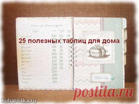 25 самых полезных таблиц для кухни - Простые рецепты Овкусе.ру
