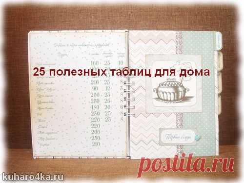 25 самых полезных таблиц для кухни - Простые рецепты Овкусе.ру