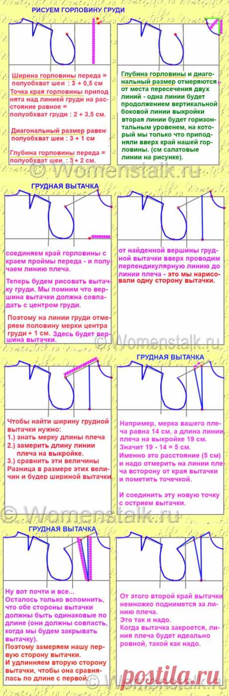 Построение выкройки основы – САМЫЙ ПОНЯТНЫЙ СПОСОБ (для начинающих). перед