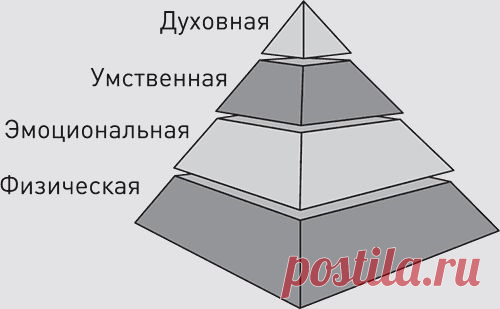 (+1) тема - Сложность простых решений | Полезные советы