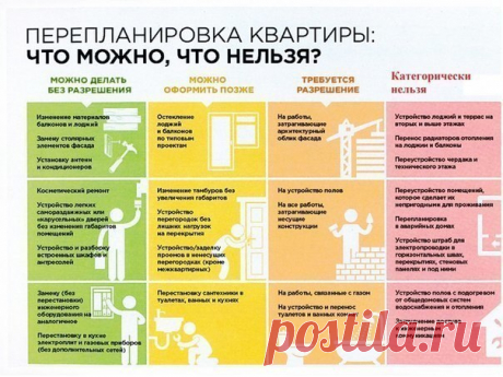 Перепланировка - что можно и что нельзя