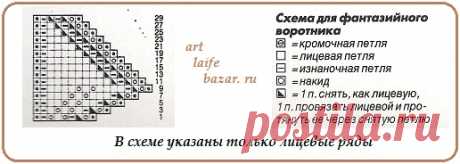 Схемы вязания крючком.Схемы вязания спицами: Вязание горловины спицами. Часть 2