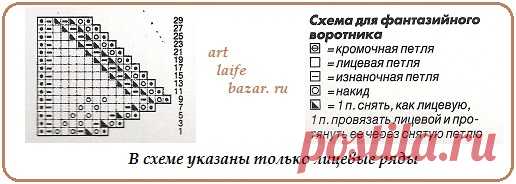 Схемы вязания крючком.Схемы вязания спицами: Вязание горловины спицами. Часть 2