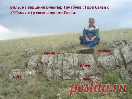Пункт КОСмической Связи