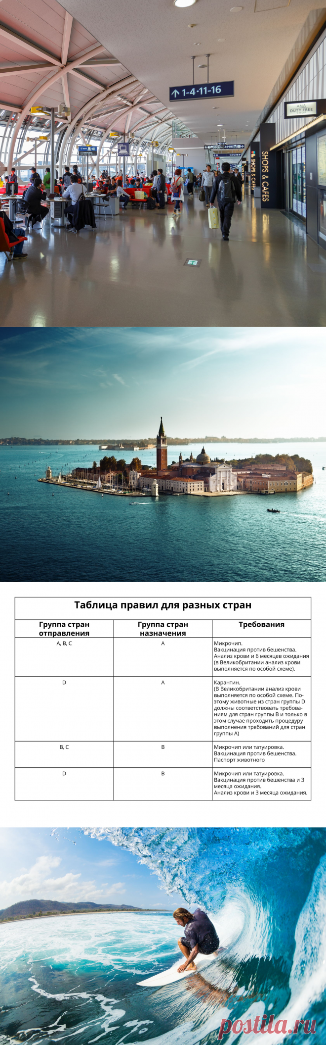 Как спланировать путешествие