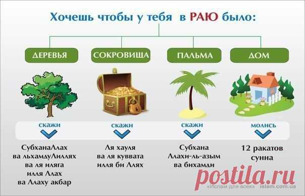 В Исламе ©