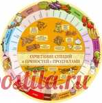 ЛЕЧЕБНЫЕ И МАГИЧЕСКИЕ СВОЙСТВА ПРИПРАВ