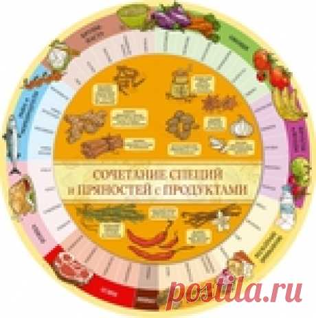 ЛЕЧЕБНЫЕ И МАГИЧЕСКИЕ СВОЙСТВА ПРИПРАВ