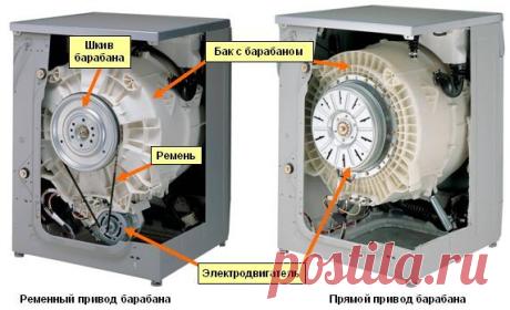 Двигатель стиральной машины с прямым приводом (LG, Samsung, Haier и Whirpool) для E-bake. И попытка использовать как ветрогенератор