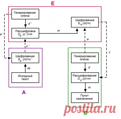 Prosto-Articles: Криптография с несколькими открытыми ключами