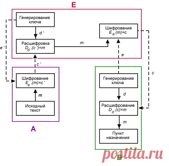 Prosto-Articles: Криптография с несколькими открытыми ключами