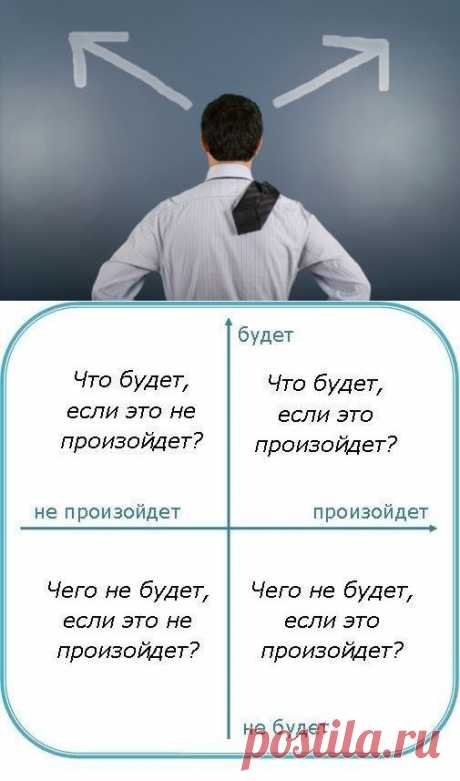 Эффективная техника принятия решений. На заметку!