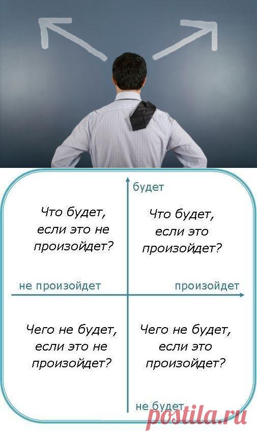 Эффективная техника принятия решений. На заметку!