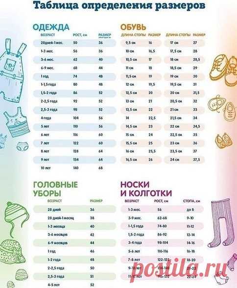 Полезная табличка для мамочек)